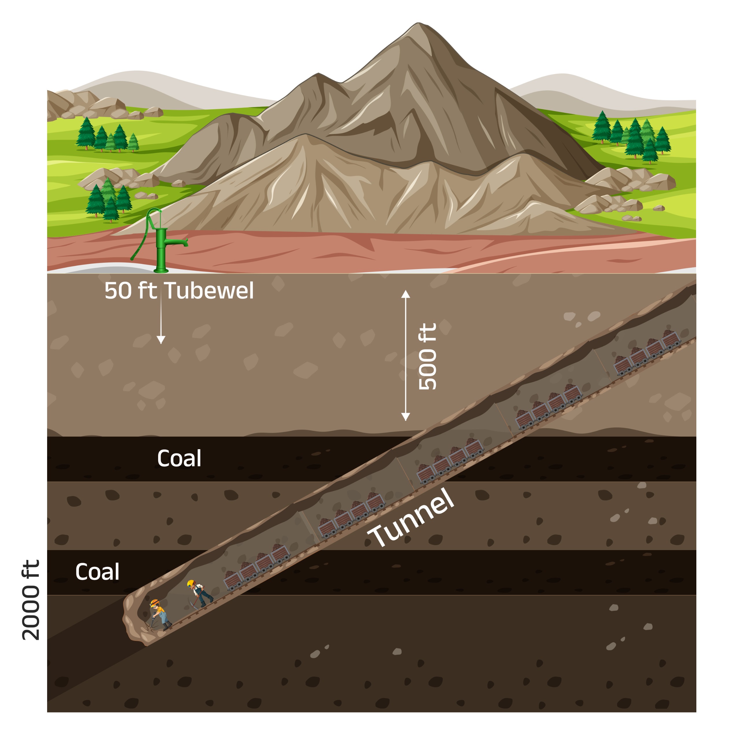भूमिगत खनन से धरती की…